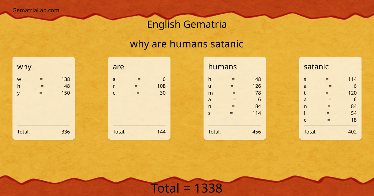 why are humans satanic in english Gematria